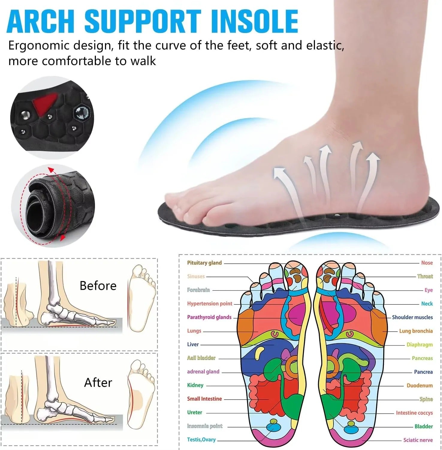GoFootsy™  Where Science Meets Comfort